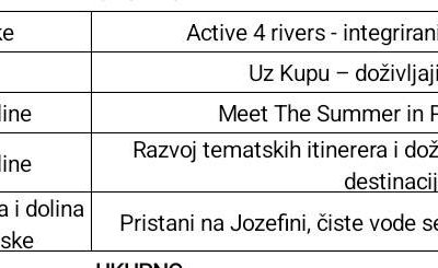 Pristani na Jozefini, čiste vode se napij, sretan kreni dalje