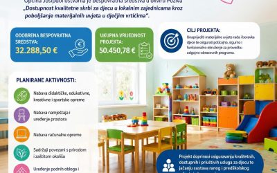 Bespovratna sredstva za projekt „Poboljšanje materijalnih uvjeta u dječjem vrtiću u Josipdolu“